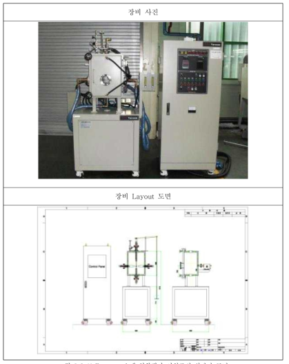 Hot zone 소재 열화평가 시험로의 외관과 도면