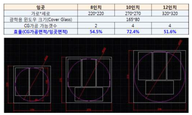 잉곳 크기별 광학용 윈도우 가공 효율 비교