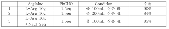 이민 형성을 통한 Arginine 분리 및 정제