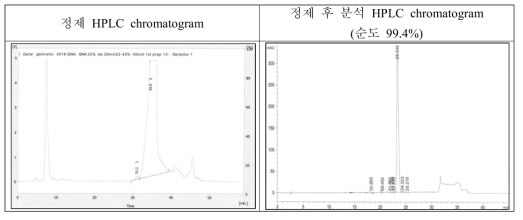 Ganirelix의 1차 정제 크로마토그램