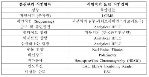 Cetrorelix acetate의 품질관리 시험항목 및 시험장비