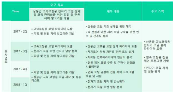 8차년도 연구 목표 및 세부 연구 내용