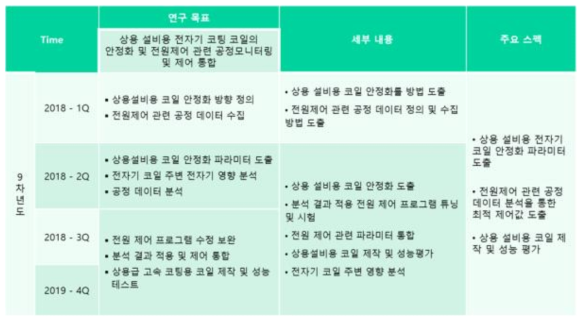 9차년도 연구 목표 및 세부 연구 내용