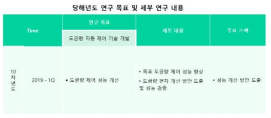 9차년도 연구 목표 및 세부 연구 내용