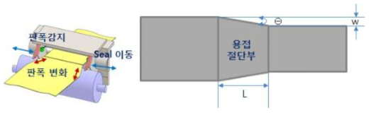 진공 통판소재 판폭가변 대응방안