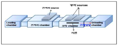 포스코 PPS 장비