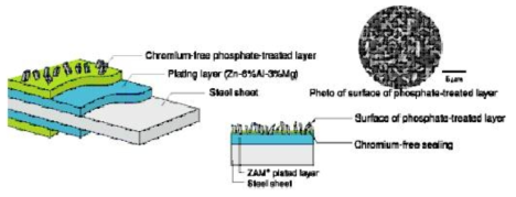 3원계 합금도금강판의 인산염처리 예시