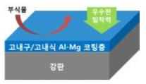 고내구/고내식 구현을 위한 Al-Mg 코팅층 최적화