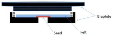기계적 Seed 고정용(Mechanical seeding) Lid 모식도