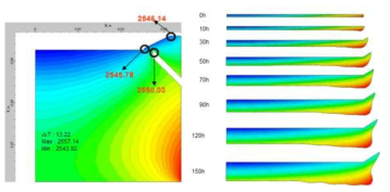 도가니 내부의 온도구배와 시간별 생성 결정의 모양 확인을 위한 시뮬레이션 결과