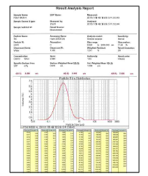 PSA analysis of 0.8㎛ size β-SiC powder
