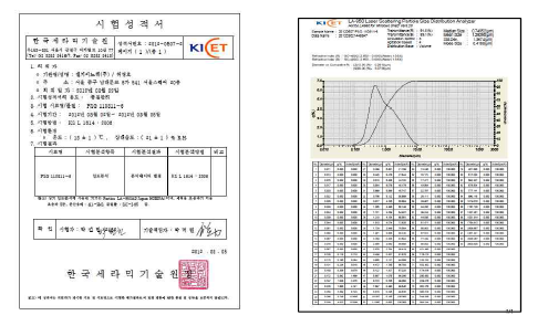 Certificate of PSA analysis of 0.7㎛ size β-SiC powder