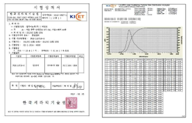 Certificate of PSA analysis of 0.5㎛ size β-SiC powder