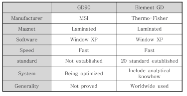 제조사에 따른 GDMS 장치 비교