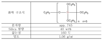 Ethyl polysilicate의 화학 구조 및 기본 물리적 성질