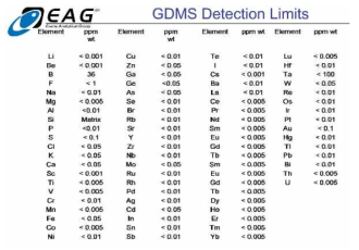 GDMS detection limits provided by EVANS