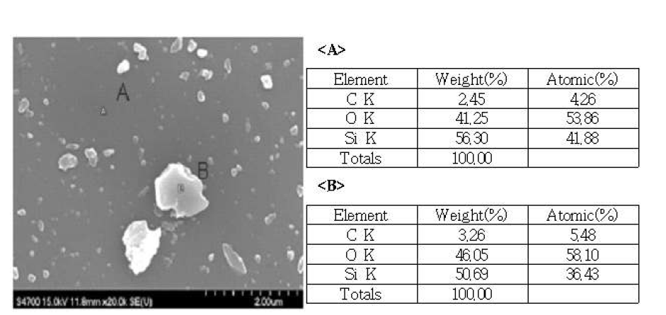 SiOx(China)의 EDX 분석결과