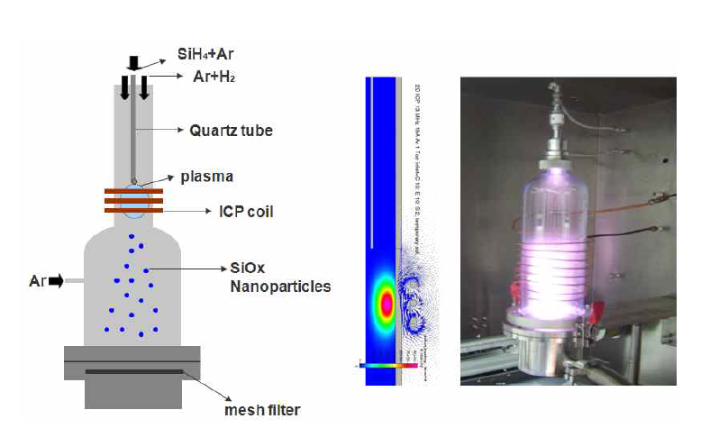 플라즈마 반응장치의 개념도