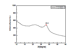 과립 SiOx (Lot no. Y131022-1)의 XRD 분석