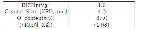 분체 특성 분석 결과