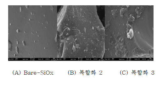 SiOx/C복합체의 SEM