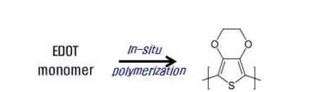 PEDOT synthesis and a structural formula