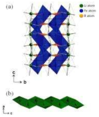 (a) [100] 방향에서 본 LiFeBO3의 결정구조 모형, (b) [001] 방향으로 배열된 LiO4 tetrahedral chain