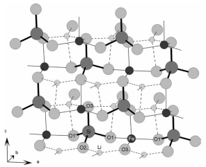 Li2FeSiO4의 결정구조 모형