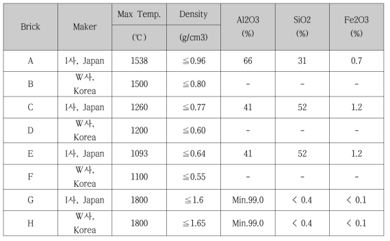 수입 내화물 & 국산 내화물 사양 비교