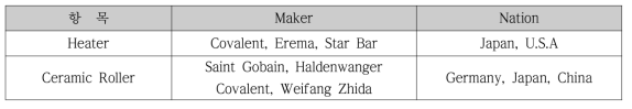 Heater & Ceramic Roller 주요 Maker