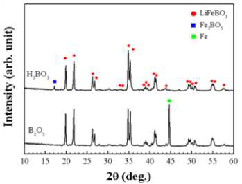 Boron 전구체에 따른 결정구조 변화