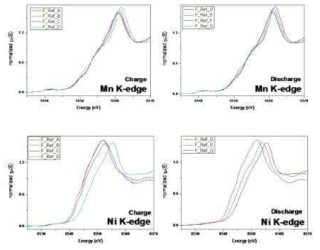 ex-situ XANES data