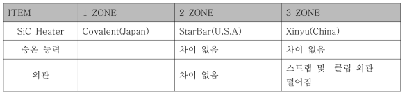 SiC Heater Test 결과