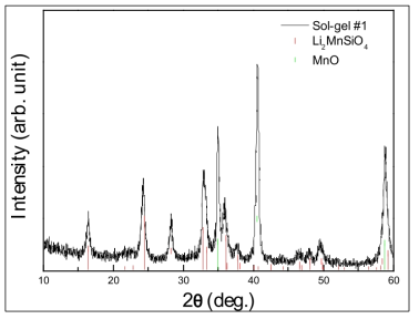 Sol-gel법을 이용해 합성된 Li2MnSiO4 분말의 XRD 분석 결과 (700℃-2시간 하소)