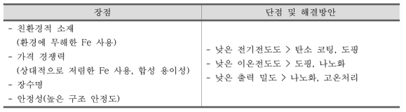 LFP 양극 소재의 장점 및 단점