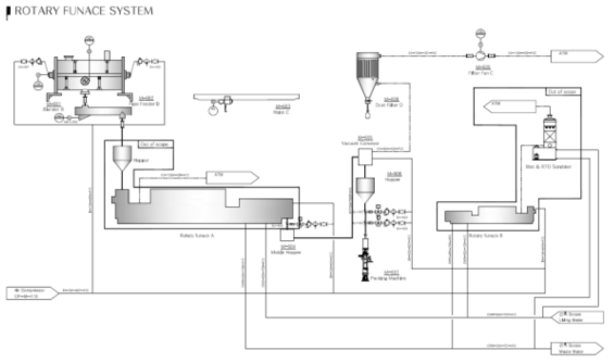 양산형 공정 적용을 위한 process flow