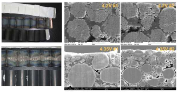 Postmortem analysis of cells (a) 1400cy @ 4.2V, (b) 400cy @ 4.35V