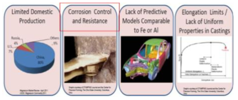 자동차 분야에서 Mg합금 적용확대 장애 요소