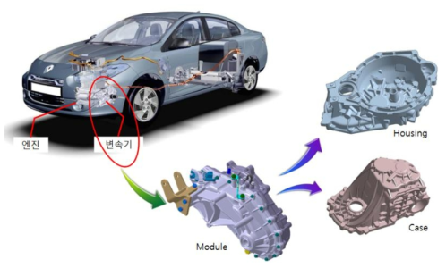 자동차 변속기 하우징의 구성도