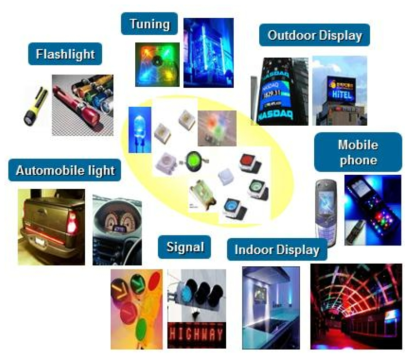 LED응용분야 (일반조명분야제외)