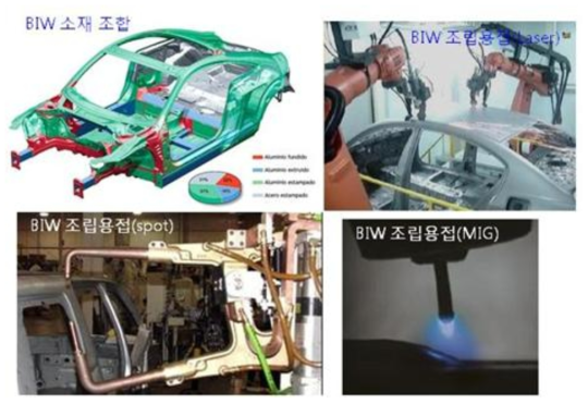 Mg 자동차 부품에 필요한 용접 방법