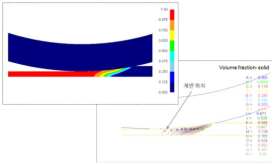 TRC 공정의 모식도