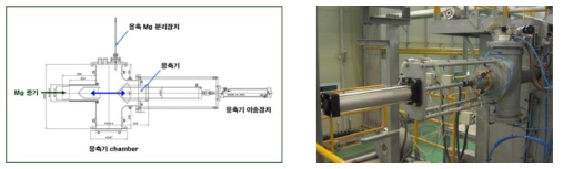 Lab. scale 수평 분리형 응축기