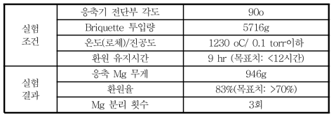 Lab. scale 수평 분리형 응축기 시스템 실험 결과