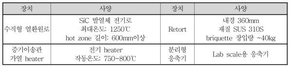 Bench scale 열환원 시스템 장치 사양