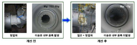 이송관 내 Mg 응축 개선