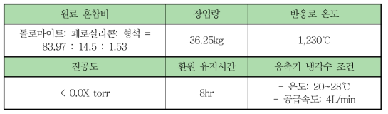 응축기 연속 분리 실험 조건