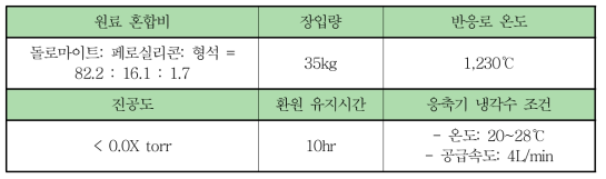 응축기 연속 분리 실험 조건