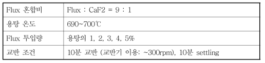 Ca 정련 실험 조건