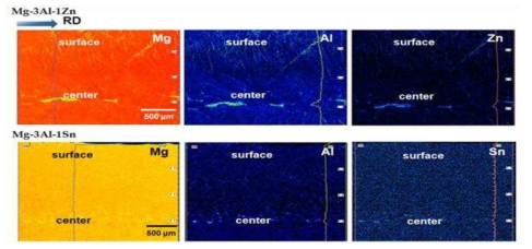 AZ31합금과 AT31합금의 표면 EPMA분석 결과